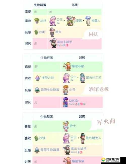 泰拉瑞亚爆破专家，入住条件与资源管理价值深度解析
