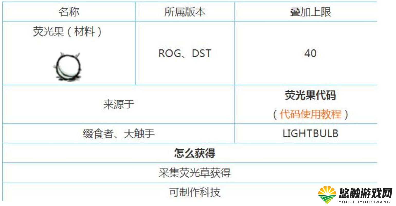 饥荒荧光果有什么用？荧光果获得代码图鉴的演变史