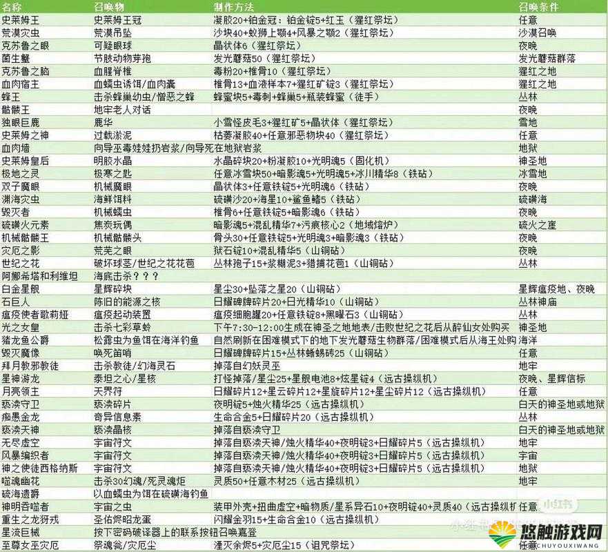 泰拉瑞亚巨脸怪宠物获取秘籍,召唤巨脸怪宝宝的奇妙之旅