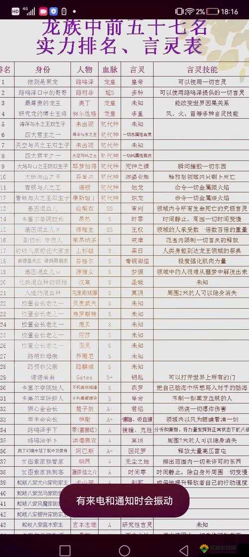 超进化物语龙族怎么样？龙族加成属性介绍