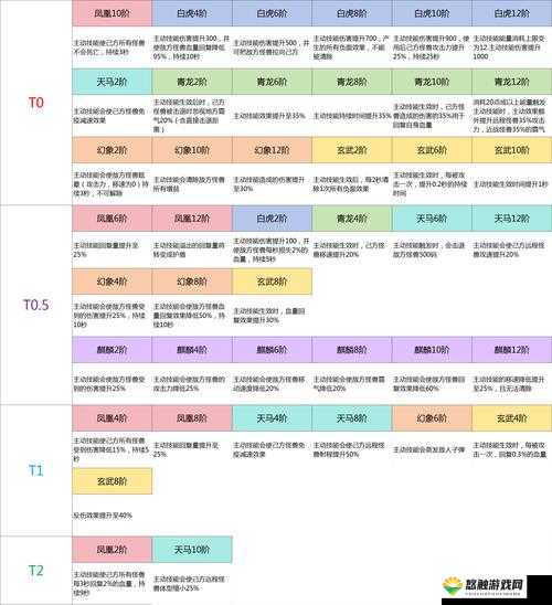 超进化物语时间表，各大活动奖励时间一览