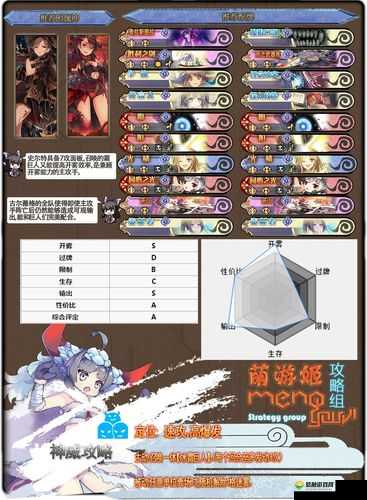 神代梦华谭南华整备士搭配与卡组构建策略