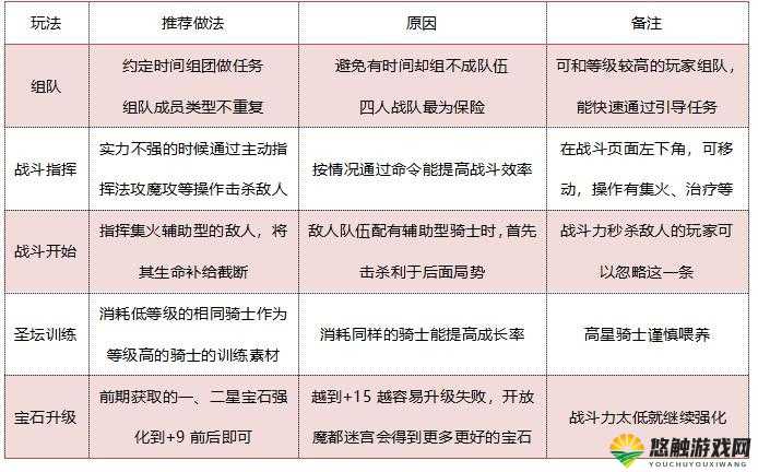 神之物语怎么玩,新手入门攻略详解