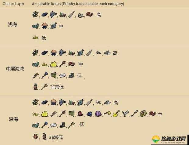 饥荒海滩拖网的回收与使用策略