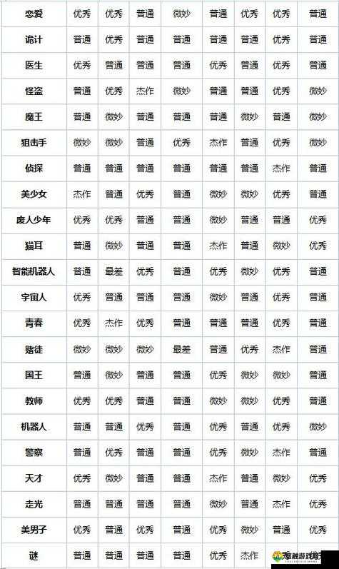 漫画道场物语组合有哪些？漫画道场物语搭配组合攻略