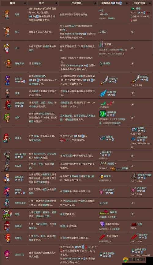 泰拉瑞亚巨型飞狐攻略，定位、属性与实战策略