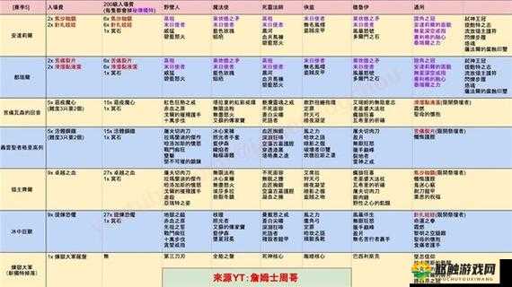 泰拉瑞亚暗黑破坏神在哪？暗黑破坏神属性掉落介绍