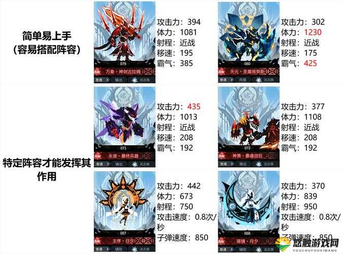 超进化物语霸气属性全攻略