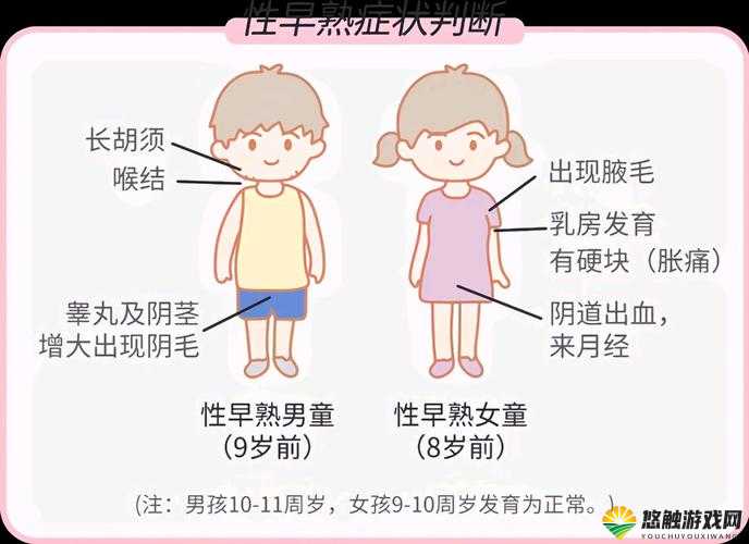 小男孩性早熟表现具体有哪些呢小男孩性早熟有哪些典型表现呢小男孩性早熟常见的表现都有哪些呀