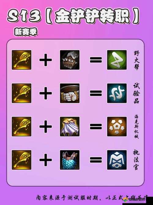 超进化物语，纹章升级与合成全攻略