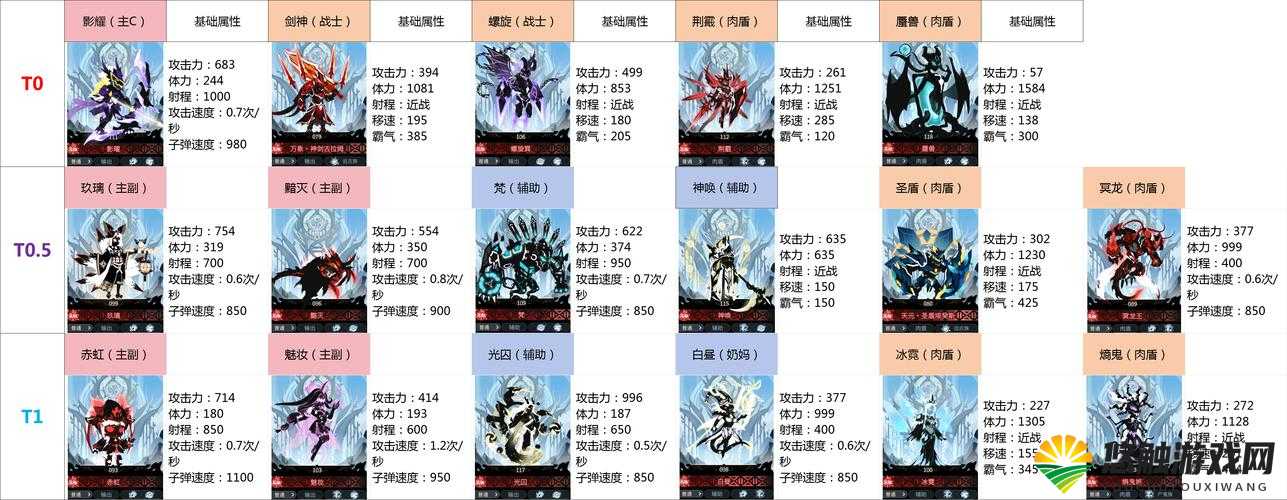 超进化物语怪物进化哪个好?怪物进化方向攻略