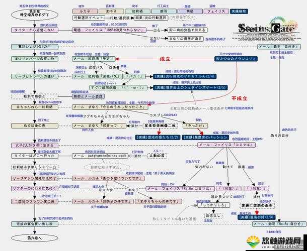 超进化物语命运之门怎么玩 命运之门通关攻略