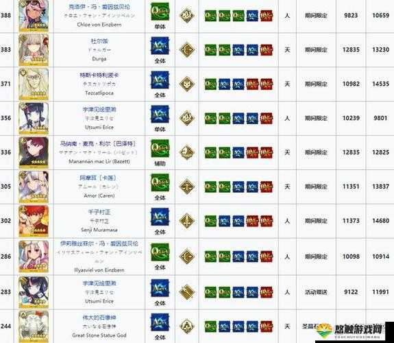 FGO羁绊等级开放第六弹，十位新从者羁绊等级提升