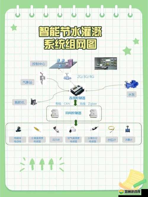 为什么顾泽的 JY 灌溉收集系统如此受欢迎?