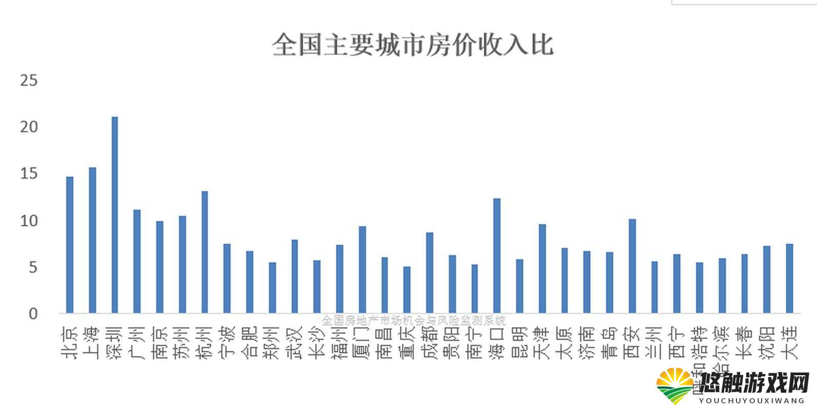 为什么二线三线城市与精品人的收入差距这么大？