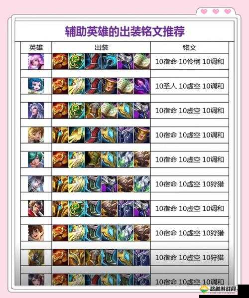 王者荣耀S9赛季辅助通用铭文搭配全攻略
