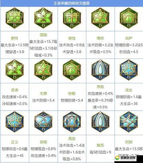 王者荣耀S9刺客通用铭文，S9赛季刺客铭文搭配演变史