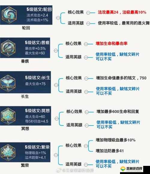 王者荣耀S9坦克通用铭文推荐及未来玩法革命预测