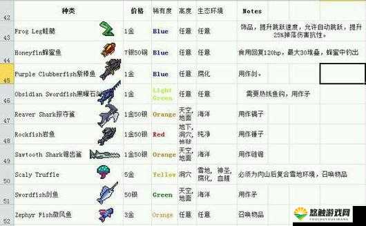 泰拉瑞亚钓鱼渔具包的合成与资源管理