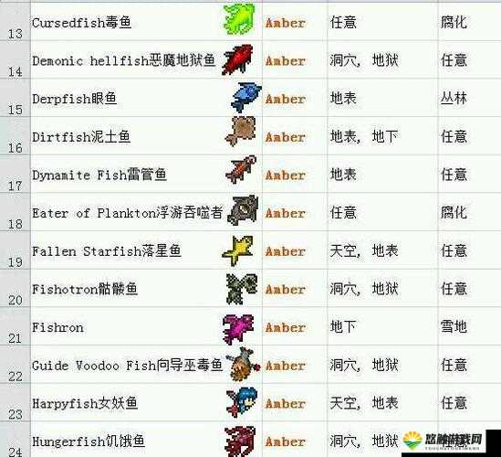 泰拉瑞亚高性能钓鱼线深度解析，获取途径、ID、属性及更多