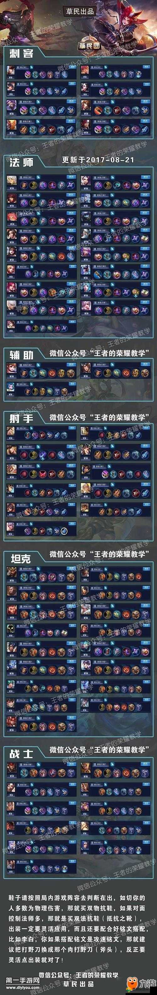 王者荣耀S9全英雄出装攻略汇总与玩法革命预测