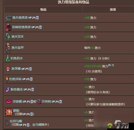 泰拉瑞亚钓具箱与钓鱼工具包，获取方法与属性详解