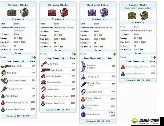 泰拉瑞亚肉山掉些什么？肉山掉落物品一览