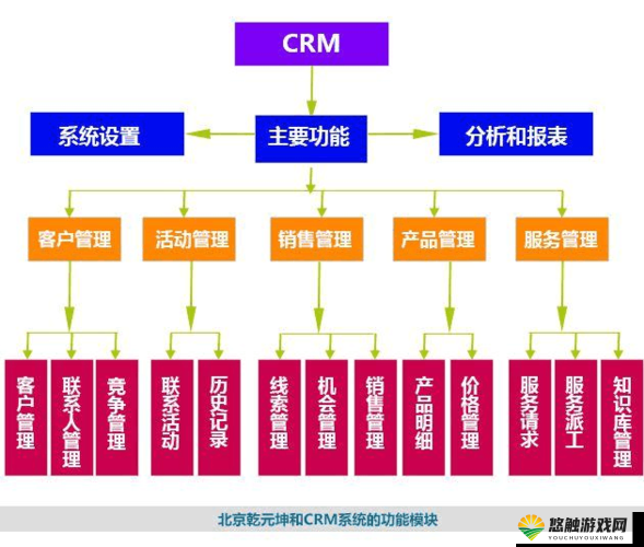 免费 CRM 资源大量激增，背后原因何在？如何更好地利用这些资源？