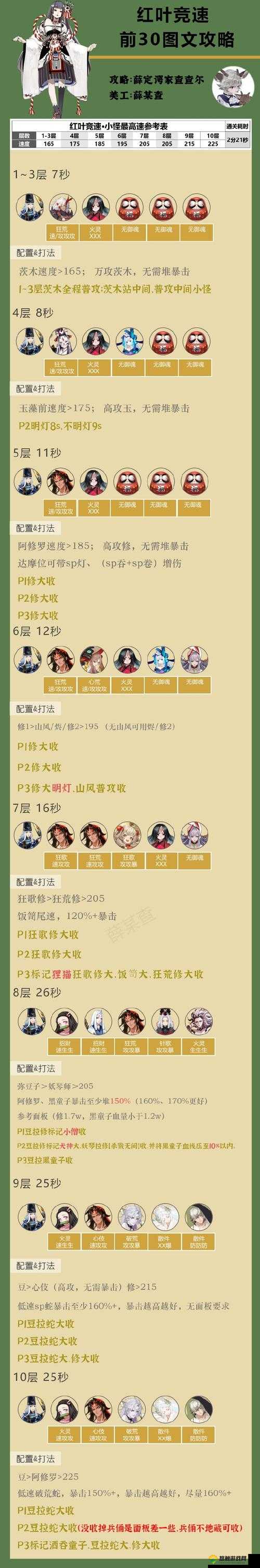 阴阳师红叶竞速副本二层攻略及未来玩法革命预测