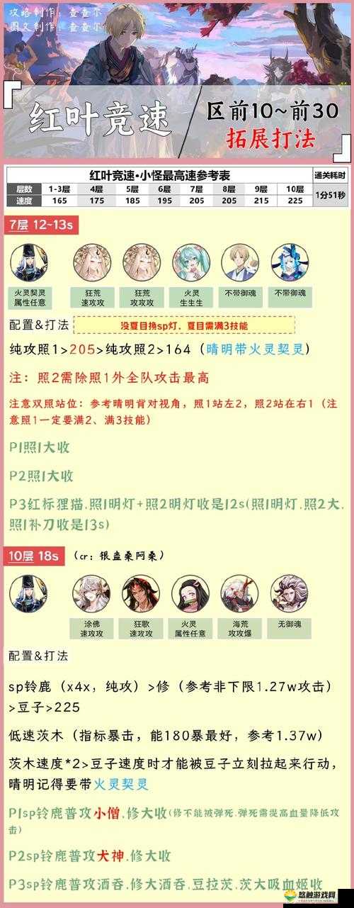 阴阳师红叶竞速副本三层攻略,红叶竞速3层快速通关全解析