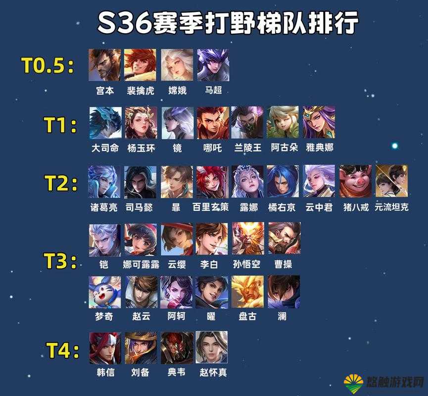 王者荣耀S9强势战士推荐，S9赛季战士排行榜分享