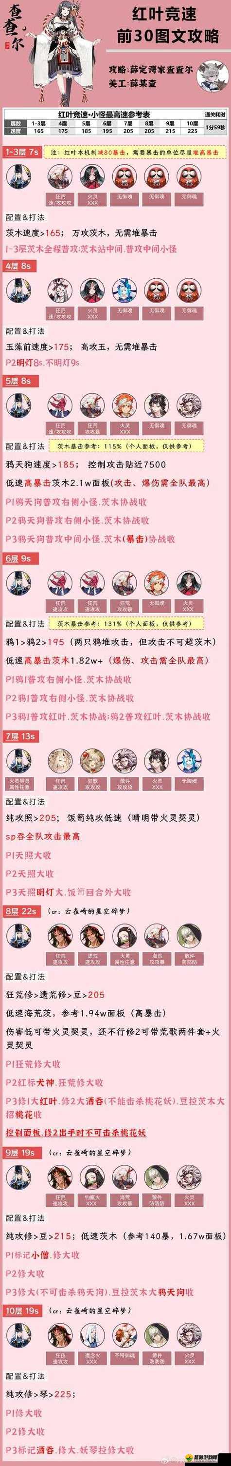 阴阳师红叶竞速副本七层全攻略,解锁快速通关秘籍