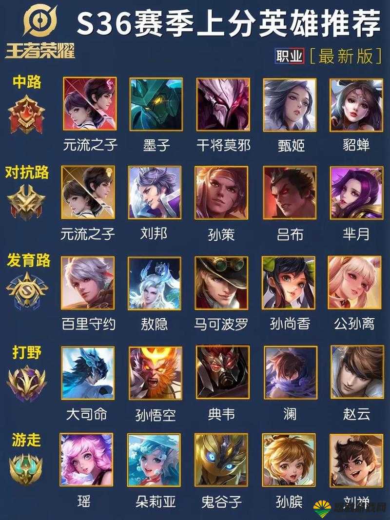 王者荣耀S9赛季法师英雄大排行，强势推荐助你上分