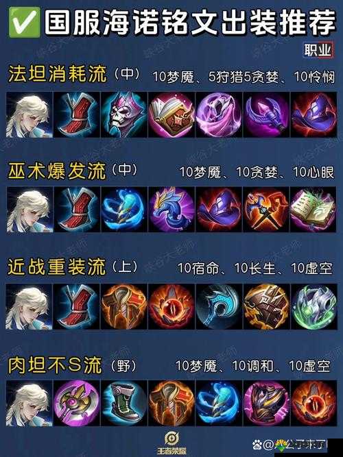 英魂之刃手游阿波罗出装攻略