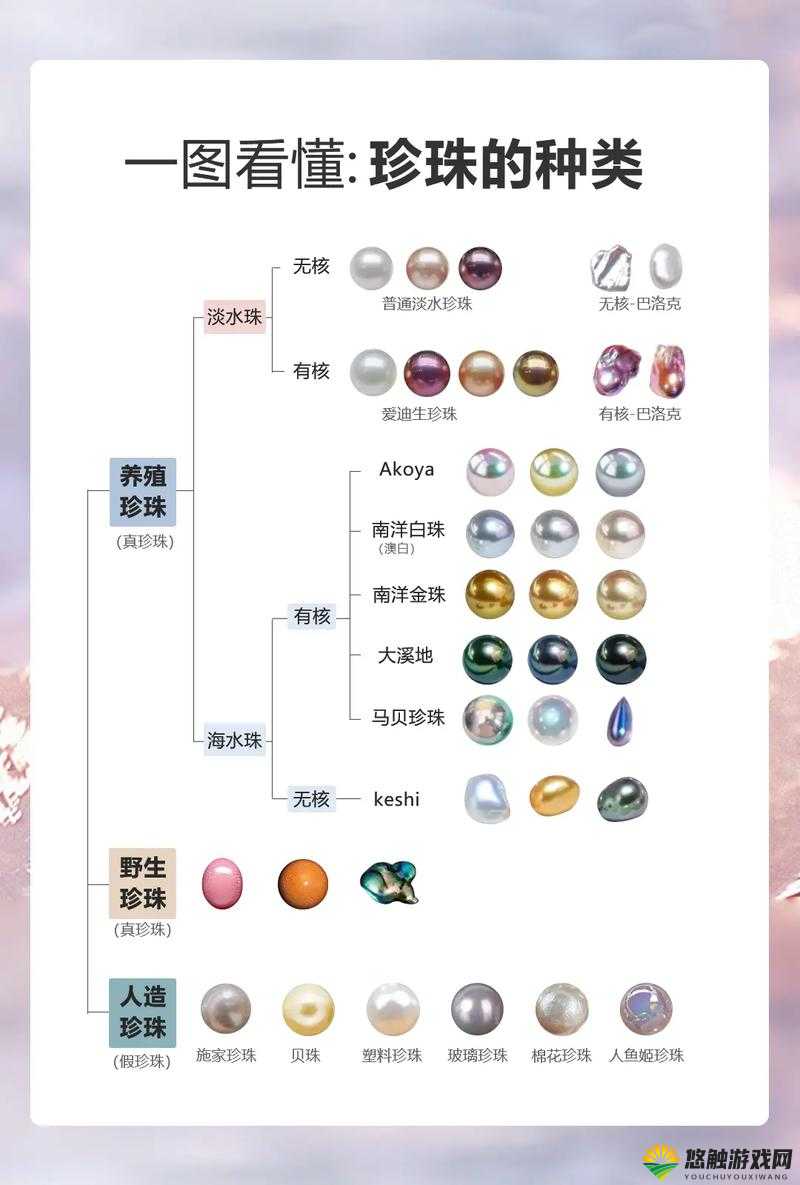 漂流少女珍珠有什么用？珍珠获取方法深度解析