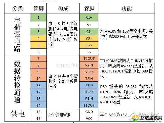 如何提升国产 Max3232 的性能？全面更新，带你了解最新进展