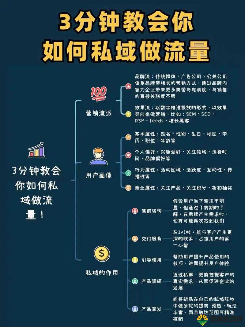 如何提高网站流量？这 3 个技巧一定要知道