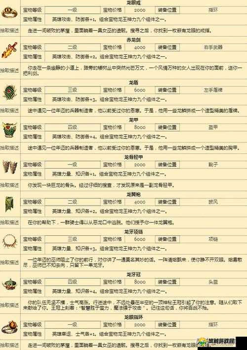 英雄无敌手游英雄大全，所有英雄技能法术图鉴介绍