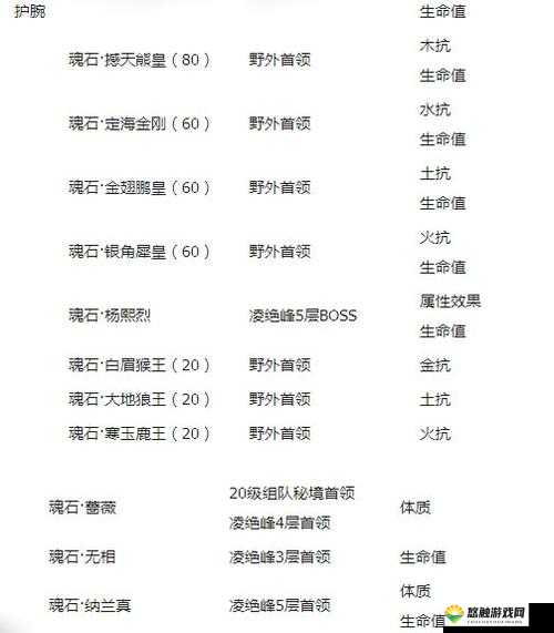 剑侠情缘手游魂石大全与魂石属性整理