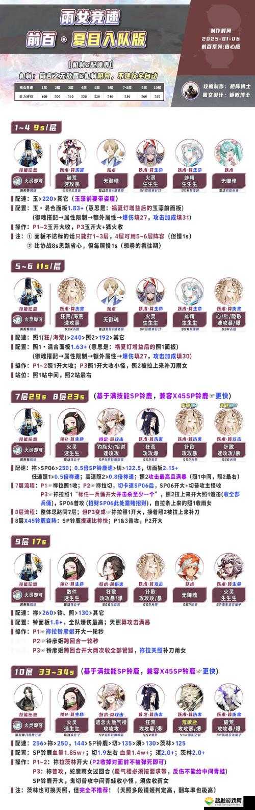 阴阳师雨女竞速副本四层攻略与雨女的等候竞速4层阵容详解