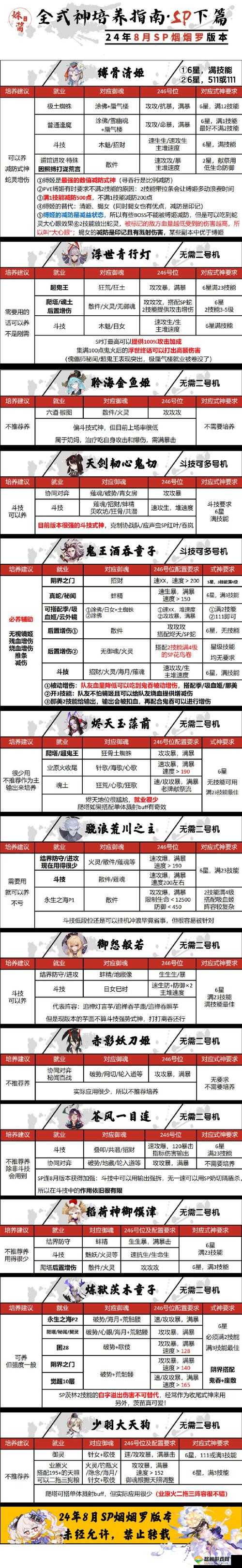 阴阳师红白应援券怎么获得?红白应援券获得方法深度解析