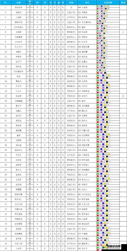 野蛮人大作战宠物哪个好，宠物选择推荐全解析