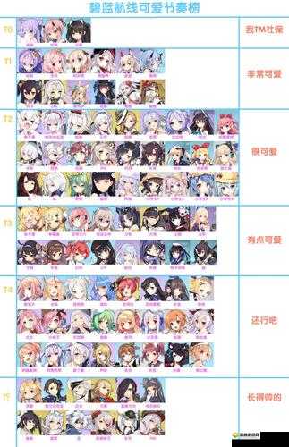 碧蓝航线8月末舰娘节奏榜 8月24舰娘节奏排行榜攻略