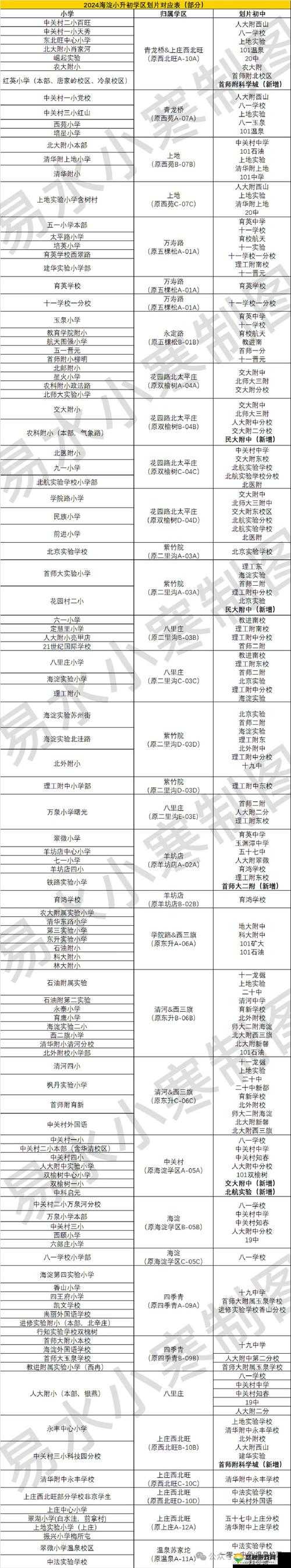 初中2024级是什么意思？全面解析2024级初中生的入学时间与年级划分