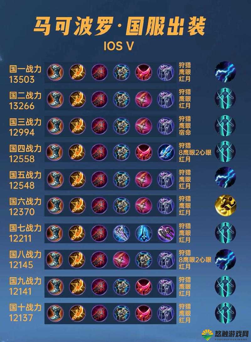 王者荣耀S9马可波罗出装，S9赛季马可波罗怎么出装