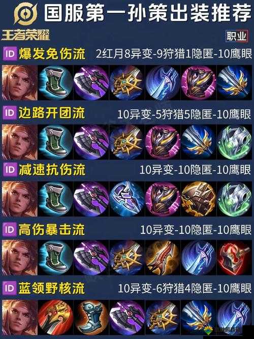王者荣耀S9百里玄策出装顺序,S9赛季百里玄策怎么出装