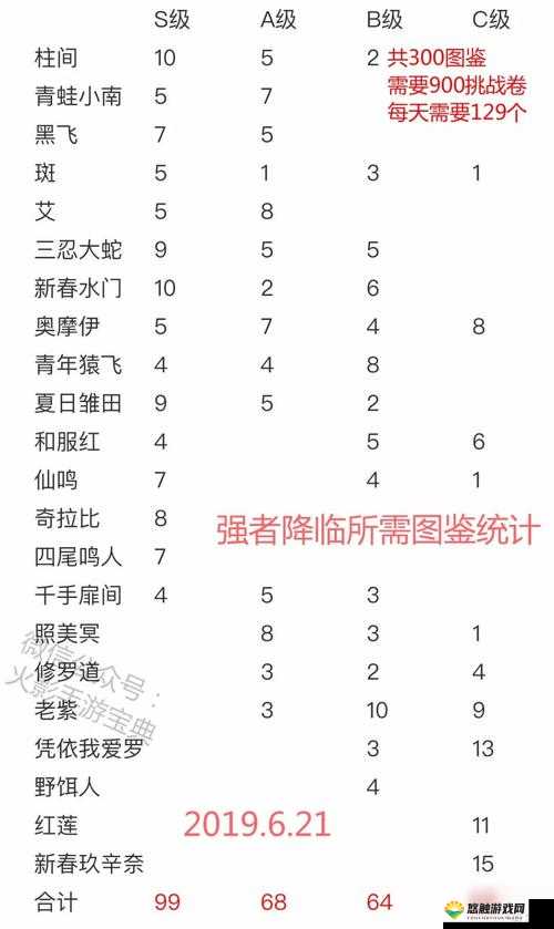 火影忍者手游拼图怎么刷？拼图怎么快速获得？