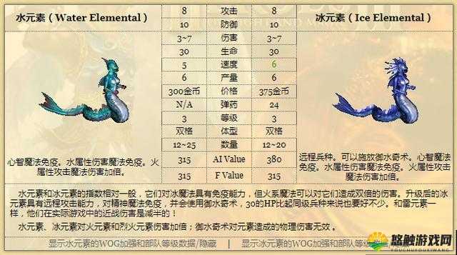 英雄无敌手游冰元素怎么样 冰元素技能属性图鉴