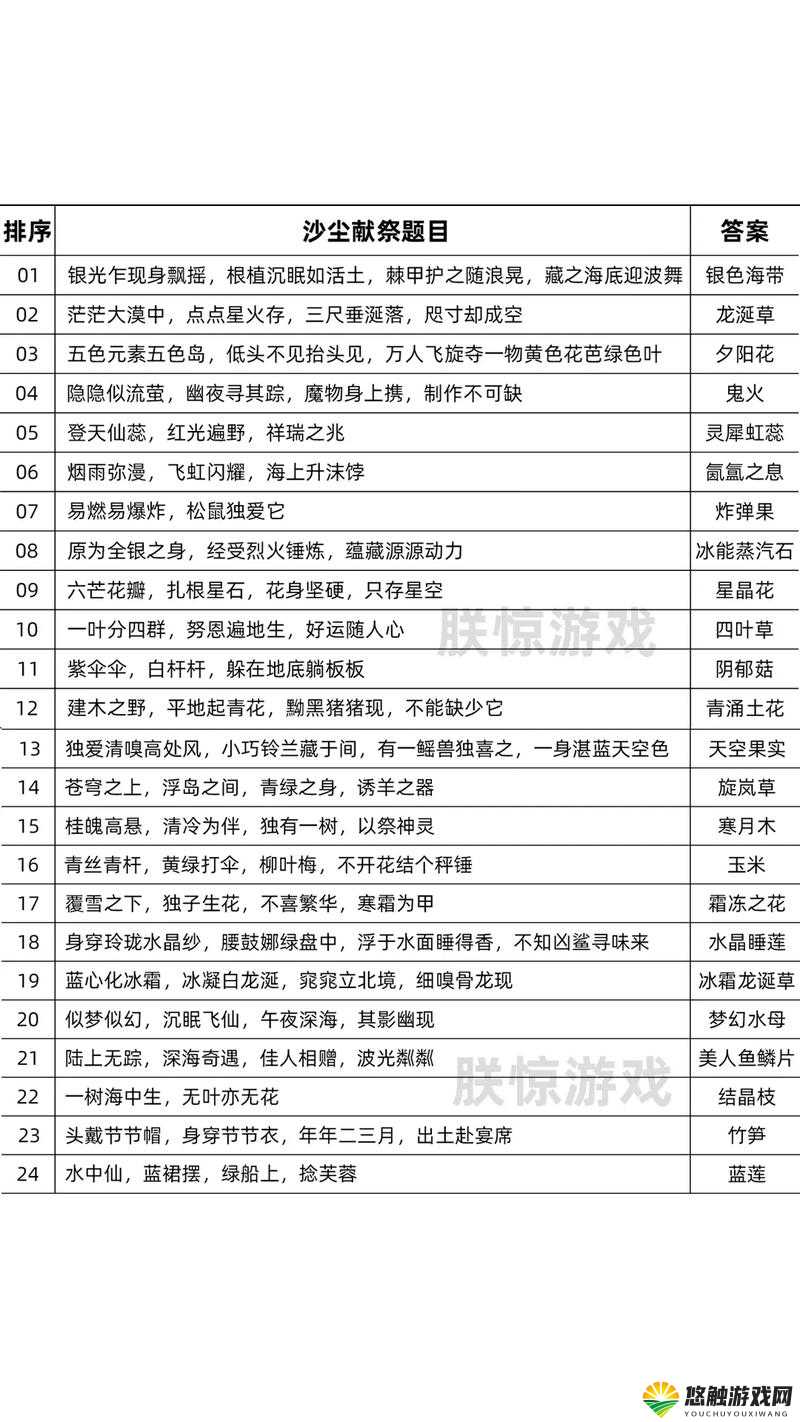 创造与魔法攻略大全，新手必看与未来玩法革命预测