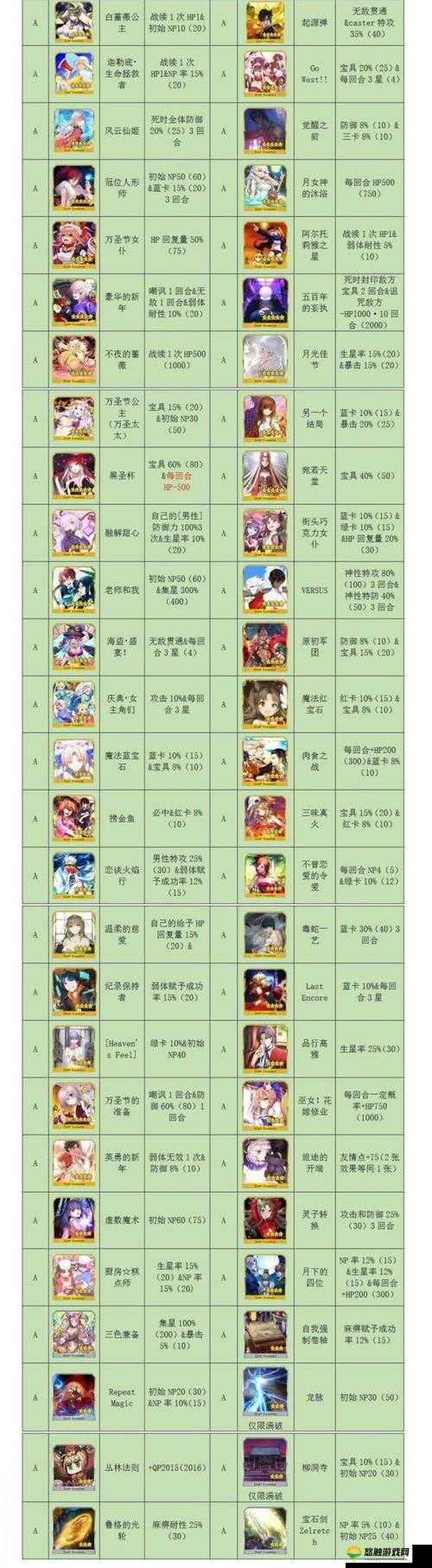 FGO起源弹深度解析，礼装属性与效果图鉴